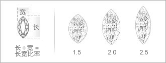 最传统的马眼形钻石的长宽比率在1.75-2.25之间